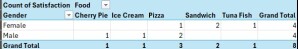 Pivot Table Example